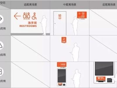 商場門店導(dǎo)視設(shè)計應(yīng)用規(guī)范